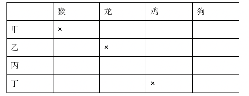 2021年12月11日成都市属事业单位《职业能力倾向测验》笔试试题(网友回忆版)(题目+解析+答案)(图103) 2021年12月11日成都市属事业单位《职业能力倾向测验》笔试试题(网友回忆版)(题目+解析+答案)(图103)