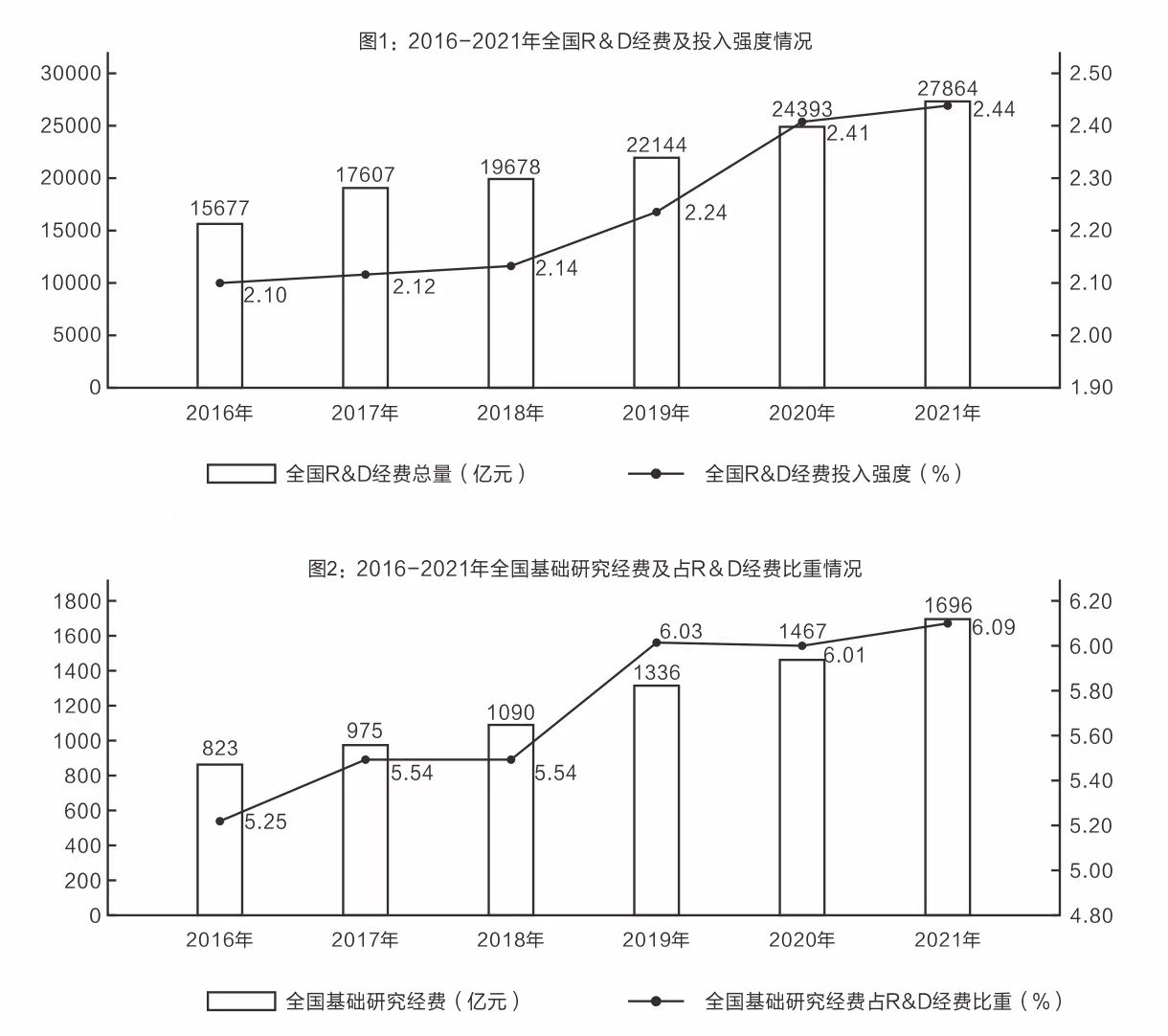 2022年1季度成都市市属事业单位公开招聘工作人员笔试试题(网友回忆版)(题目+解析+答案)(图34) 2022年1季度成都市市属事业单位公开招聘工作人员笔试试题(网友回忆版)(题目+解析+答案)(图34)