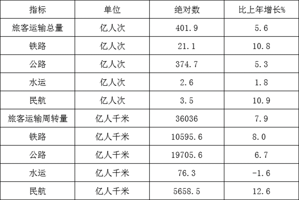 2022年四川省宜宾市事业单位招聘考试笔试试题(网友回忆版)(题目+解析+答案)(图19) 2022年四川省宜宾市事业单位招聘考试笔试试题(网友回忆版)(题目+解析+答案)(图19)