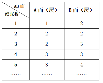 2022年9月5日广东省江门市高新区（江海区）事业单位招聘工作人员《基本能力素质》综合类笔试试题（网友回忆版）(题目+解析+答案)(图25)