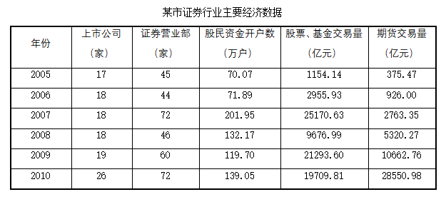 2023年5月20日广东省水利厅所属事业单位招聘工作人员笔试精选题（网友回忆版）(题目+解析+答案)(图2)