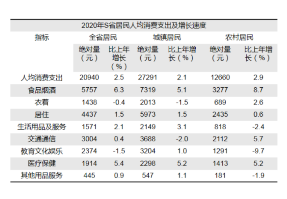 广东省东莞市2021年公开招聘事业单位工作人员《职业能力倾向测验》笔试精选题（网友回忆版）(题目+解析+答案)(图18)