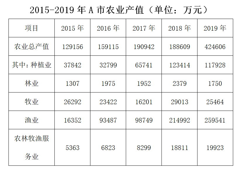 2020年广东省事业单位公开招聘高校应届毕业生《基本能力测试》试题（网友回忆版）(题目+解析+答案)(图20)