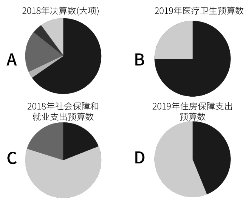2020年广东省事业单位公开招聘高校应届毕业生《基本能力测试》试题（网友回忆版）(题目+解析+答案)(图29)