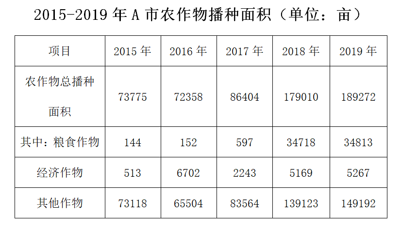 2020年广东省事业单位公开招聘高校应届毕业生《基本能力测试》试题（网友回忆版）(题目+解析+答案)(图21)