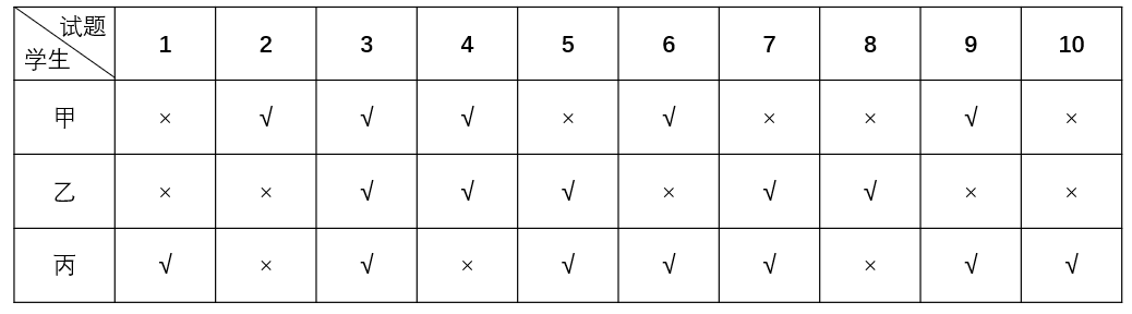 2025年12月27日广东省深圳市事业单位集中公开招聘高校毕业生《基本能力测评》笔试试题（网友回忆版）(题目+解析+答案)(图17)