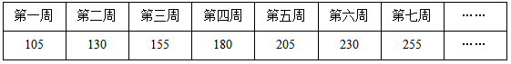 2025年3月30日广东省事业单位高校毕业生招聘考试《基本能力测试》(网友回忆版)(题目+解析+答案)(图108) 2025年3月30日广东省事业单位高校毕业生招聘考试《基本能力测试》(网友回忆版)(题目+解析+答案)(图108)
