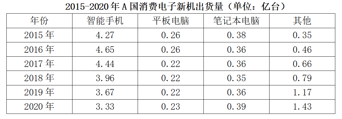 2021年11月深圳市事业单位招聘考试（一般·社会）《综合知识及能力知识》笔试题（网友回忆版）(题目+解析+答案)(图316)
