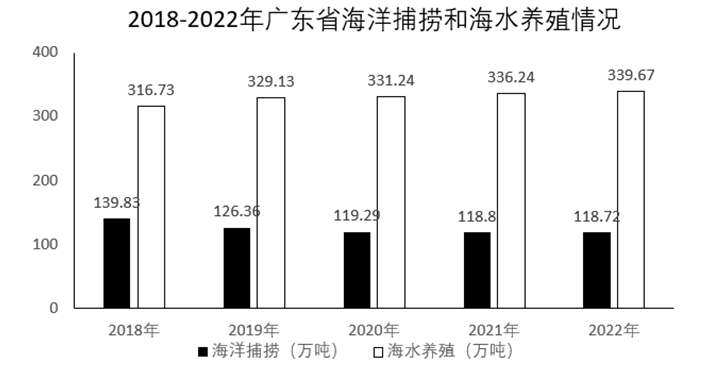 2024年4月21日广东省事业单位高校毕业生招聘考试《基本能力测试》(网友回忆版)(题目+解析+答案)(图23) 2024年4月21日广东省事业单位高校毕业生招聘考试《基本能力测试》(网友回忆版)(题目+解析+答案)(图23)