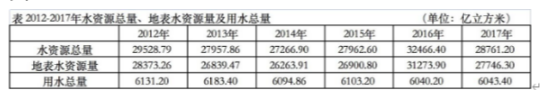 2021年4月17日上海市事业单位招聘考试《职业能力倾向测验》试题（网友回忆版）（题目+解析+答案）(图23)