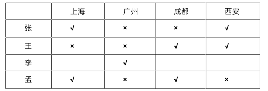 2021年4月17日上海市事业单位招聘考试《职业能力倾向测验》试题（网友回忆版）（题目+解析+答案）(图85)