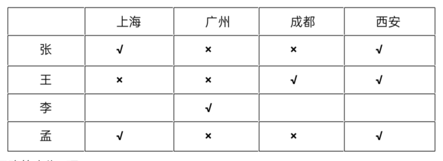 2021年4月17日上海市事业单位招聘考试《职业能力倾向测验》试题（网友回忆版）（题目+解析+答案）(图86)