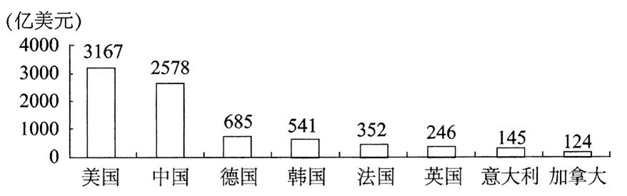 2020年上海市事业单位考试《职业能力倾向测验》笔试试题（网友回忆版）（题目+解析+答案）(图28)