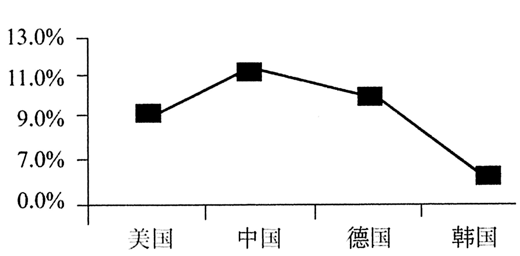 2020年上海市事业单位考试《职业能力倾向测验》笔试试题（网友回忆版）（题目+解析+答案）(图31)