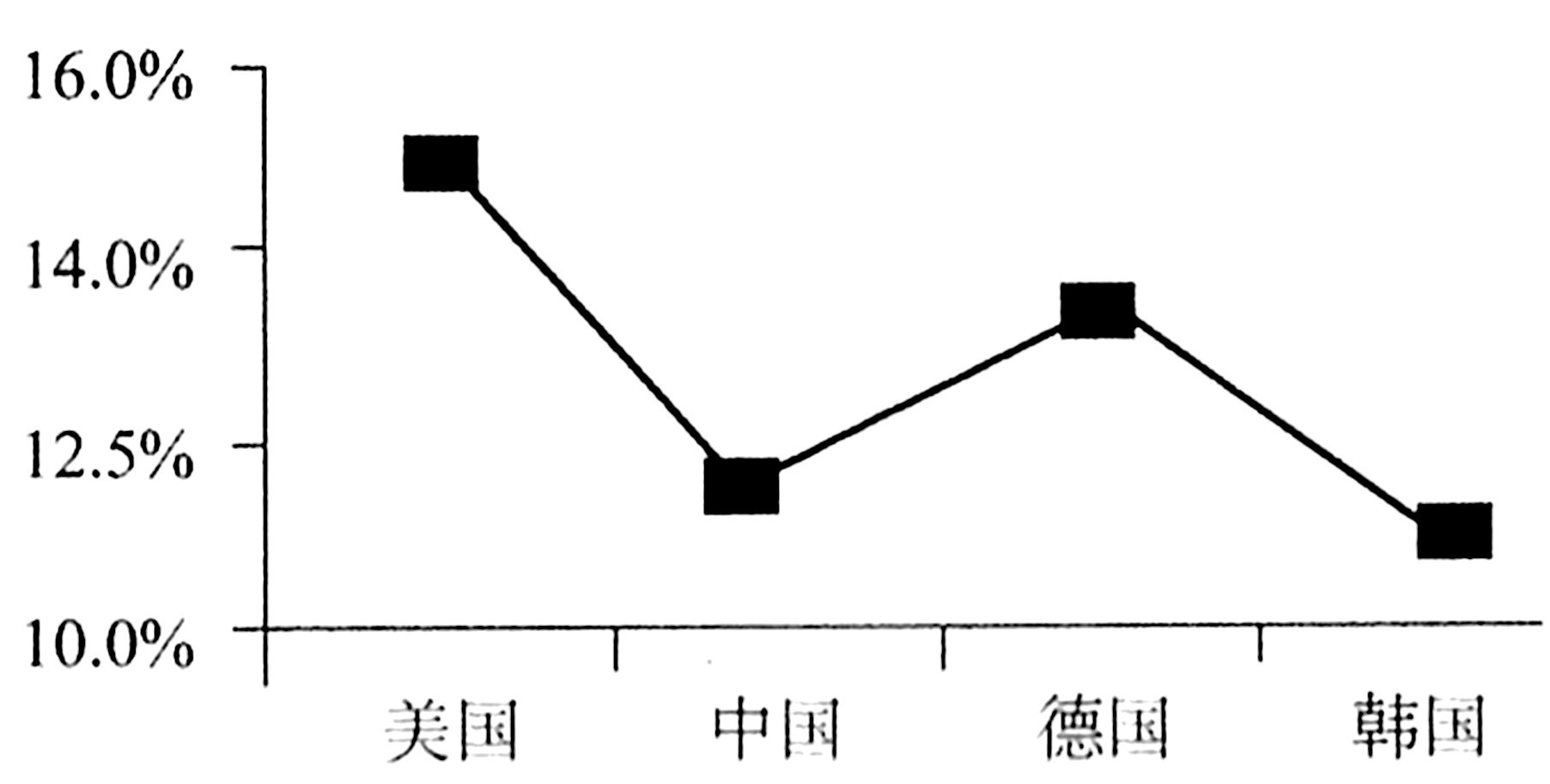 2020年上海市事业单位考试《职业能力倾向测验》笔试试题（网友回忆版）（题目+解析+答案）(图33)