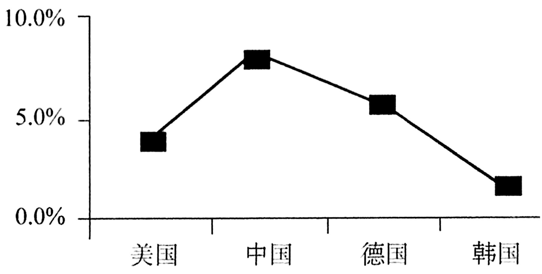 2020年上海市事业单位考试《职业能力倾向测验》笔试试题（网友回忆版）（题目+解析+答案）(图32)