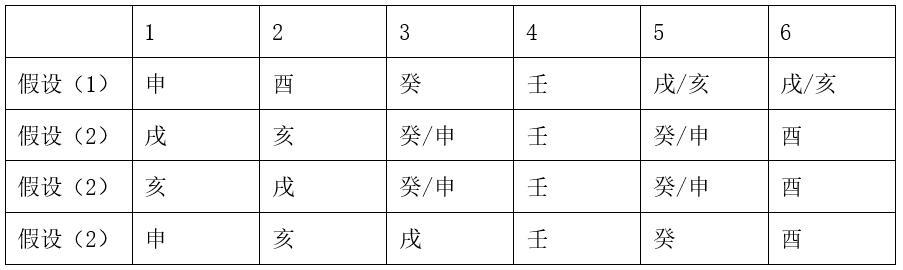 2020年上海市事业单位考试《职业能力倾向测验》笔试试题（网友回忆版）（题目+解析+答案）(图76)