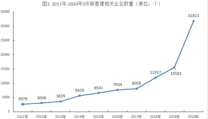 2022年7月30日上海市事业单位招聘考试《职业能力倾向测验》试题(网友回忆版)(题目+解析+答案)(图18) 2022年7月30日上海市事业单位招聘考试《职业能力倾向测验》试题(网友回忆版)(题目+解析+答案)(图18)