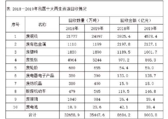 2022年7月30日上海市事业单位招聘考试《职业能力倾向测验》试题(网友回忆版)(题目+解析+答案)(图24) 2022年7月30日上海市事业单位招聘考试《职业能力倾向测验》试题(网友回忆版)(题目+解析+答案)(图24)