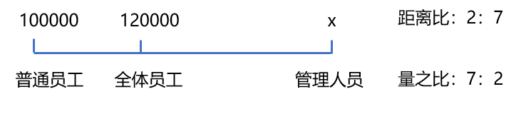 2022年7月30日上海市事业单位招聘考试《职业能力倾向测验》试题(网友回忆版)(题目+解析+答案)(图96) 2022年7月30日上海市事业单位招聘考试《职业能力倾向测验》试题(网友回忆版)(题目+解析+答案)(图96)