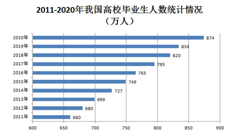 2021年3月14日年安徽省合肥市经开区管委会公开招聘工作人员考试试题（网友回忆版）（题目+解析+答案）(图13)