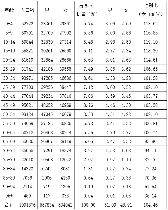 2021年2月6日安徽省蚌埠市社会治安综合治理综治中心《职业能力倾向测试》题(题目+解析+答案)(图43) 2021年2月6日安徽省蚌埠市社会治安综合治理综治中心《职业能力倾向测试》题(题目+解析+答案)(图43)