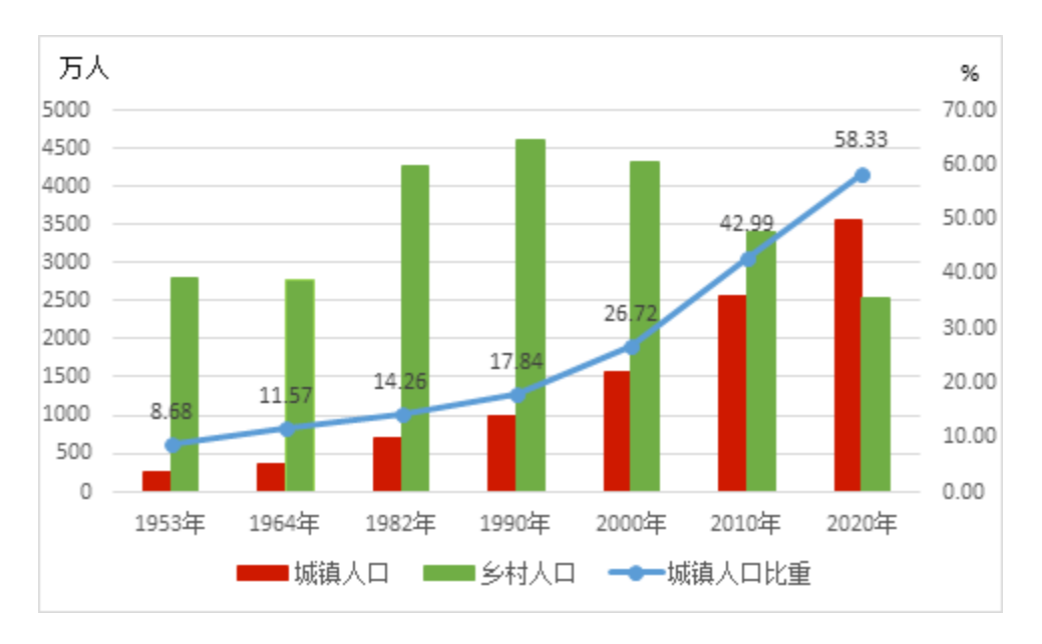 2022年6月25日安徽省事业单位统考《职业能力倾向测验》试题（网友回忆版）（题目+解析+答案）(图60)