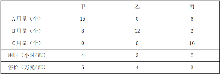 2023年5月13日北京市事业单位《职业能力测试》笔试精选题(网友回忆版)(题目+解析+答案)(图3) 2023年5月13日北京市事业单位《职业能力测试》笔试精选题(网友回忆版)(题目+解析+答案)(图3)