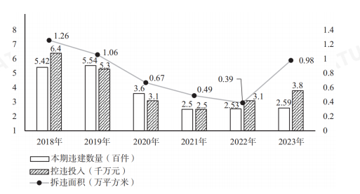 2024年4月27日北京市朝阳区上半年事业单位公开招聘工作人员《公共基本能力测验》笔试试题(网友回忆版)(题目+解析+答案)(图5) 2024年4月27日北京市朝阳区上半年事业单位公开招聘工作人员《公共基本能力测验》笔试试题(网友回忆版)(题目+解析+答案)(图5)