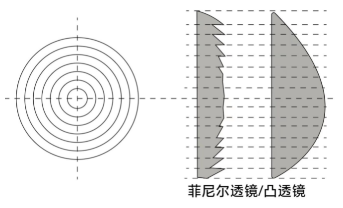 2023年3月25日上海市事业单位招聘考试《职业能力倾向测验》笔试精选题(网友回忆版)(题目+解析+答案)(图1) 2023年3月25日上海市事业单位招聘考试《职业能力倾向测验》笔试精选题(网友回忆版)(题目+解析+答案)(图1)